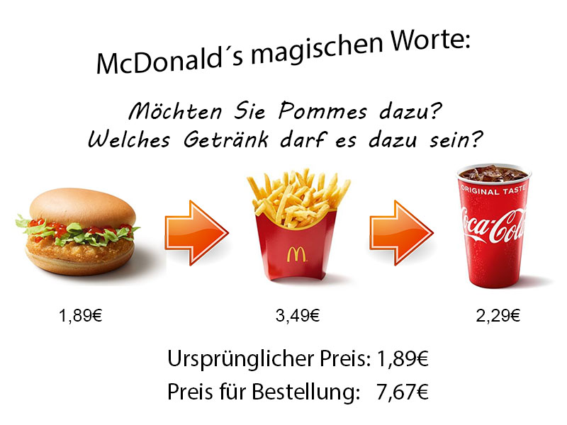 McDonalds Profit Maximizer eines Sales Funnels