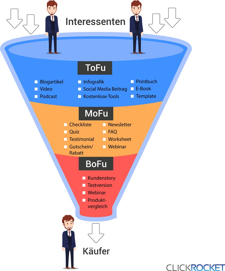 Phasen eines Sales Funnels