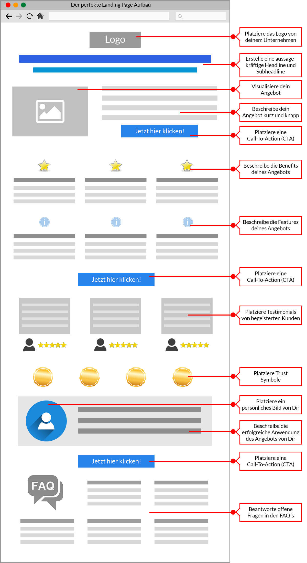 Aufbau einer Landing Page