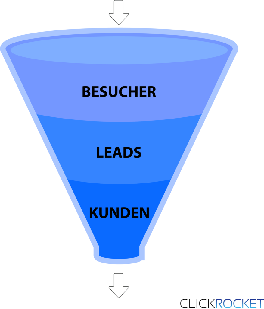 Phasen eines Funnels - Erklärung