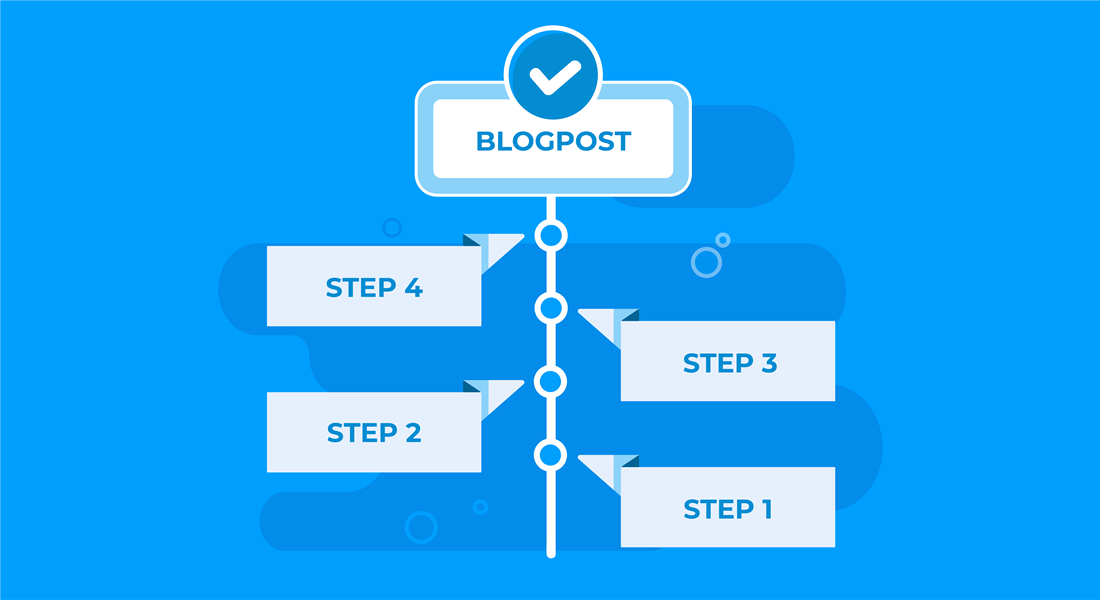 Read more about the article Mit dieser Schritt-für-Schritt Anleitung wirst Du garantiert perfekte Blogartikel schreiben