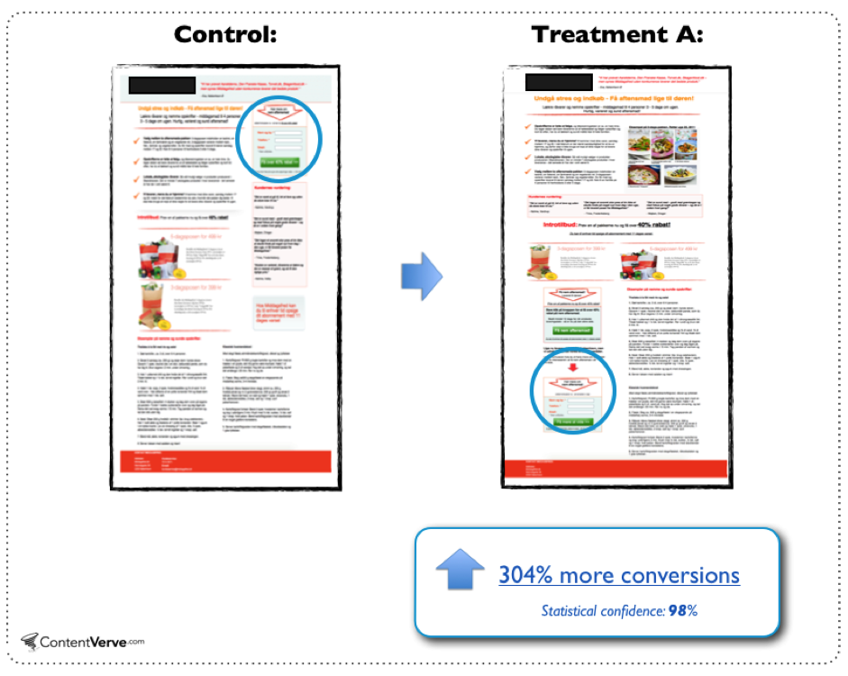 Call-To-Action bessere Conversion